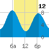 Burnt Coat Harbor tide chart for Thursday, March 12, 2026