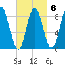 Burnt Coat Harbor tide chart for Friday, March 6, 2026