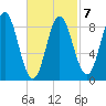 Burnt Coat Harbor tide chart for Saturday, March 7, 2026