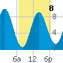 Burnt Coat Harbor tide chart for Sunday, March 8, 2026