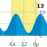 Burnt Coat Harbor tide chart for Monday, April 13, 2026