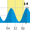 Burnt Coat Harbor tide chart for Tuesday, April 14, 2026