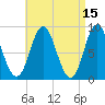 Burnt Coat Harbor tide chart for Wednesday, April 15, 2026