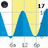 Burnt Coat Harbor tide chart for Friday, April 17, 2026