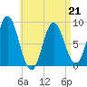 Burnt Coat Harbor tide chart for Tuesday, April 21, 2026