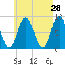 Burnt Coat Harbor tide chart for Tuesday, April 28, 2026