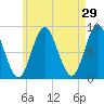 Burnt Coat Harbor tide chart for Wednesday, April 29, 2026