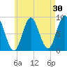 Burnt Coat Harbor tide chart for Thursday, April 30, 2026