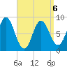 Burnt Coat Harbor tide chart for Monday, April 6, 2026