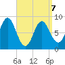 Burnt Coat Harbor tide chart for Tuesday, April 7, 2026