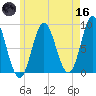 Burnt Coat Harbor tide chart for Saturday, May 16, 2026