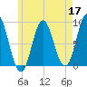 Burnt Coat Harbor tide chart for Sunday, May 17, 2026