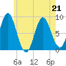 Burnt Coat Harbor tide chart for Thursday, May 21, 2026