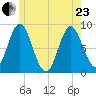 Burnt Coat Harbor tide chart for Saturday, May 23, 2026
