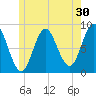 Burnt Coat Harbor tide chart for Saturday, May 30, 2026