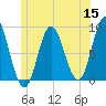 Burnt Coat Harbor tide chart for Monday, June 15, 2026
