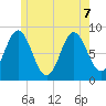 Burnt Coat Harbor tide chart for Sunday, June 7, 2026