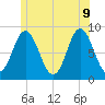 Burnt Coat Harbor tide chart for Tuesday, June 9, 2026