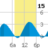 Burnt Fort tide chart for Friday, January 15, 2021
