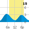 Burnt Fort tide chart for Friday, March 19, 2021