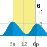 Burnt Fort tide chart for Saturday, March 6, 2021