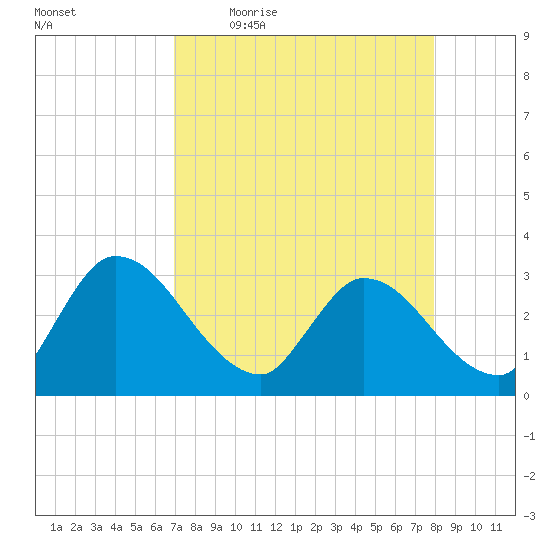 Burnt Fort tide chart for Friday, April 16, 2021