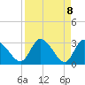 Burnt Fort tide chart for Thursday, April 8, 2021
