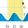 Burnt Fort tide chart for Friday, April 9, 2021