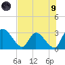Burnt Fort tide chart for Friday, July 9, 2021