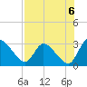 Burnt Fort tide chart for Friday, August 6, 2021