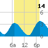 Burnt Fort tide chart for Tuesday, September 14, 2021