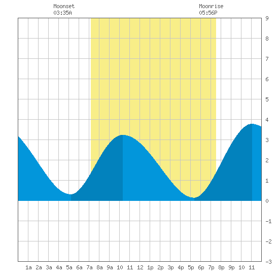 Burnt Fort tide chart for Friday, September 17, 2021