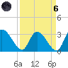 Burnt Fort tide chart for Monday, September 6, 2021