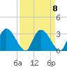 Burnt Fort tide chart for Wednesday, September 8, 2021