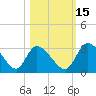 Burnt Fort tide chart for Friday, October 15, 2021