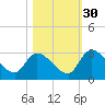Burnt Fort tide chart for Saturday, October 30, 2021