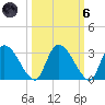 Burnt Fort tide chart for Wednesday, October 6, 2021