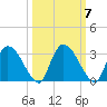 Burnt Fort tide chart for Thursday, October 7, 2021