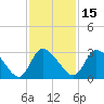 Burnt Fort tide chart for Monday, November 15, 2021