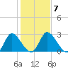Burnt Fort tide chart for Friday, January 7, 2022