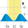 Burnt Fort tide chart for Saturday, January 8, 2022
