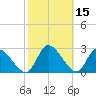 Burnt Fort tide chart for Tuesday, February 15, 2022