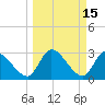 Burnt Fort tide chart for Tuesday, March 15, 2022