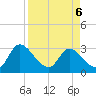 Burnt Fort tide chart for Wednesday, April 6, 2022