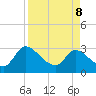 Burnt Fort tide chart for Friday, April 8, 2022