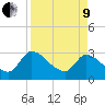 Burnt Fort tide chart for Saturday, April 9, 2022
