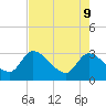 Burnt Fort tide chart for Monday, May 9, 2022