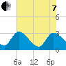 Burnt Fort tide chart for Tuesday, June 7, 2022