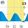 Burnt Fort tide chart for Wednesday, July 13, 2022