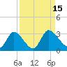 Burnt Fort tide chart for Thursday, September 15, 2022